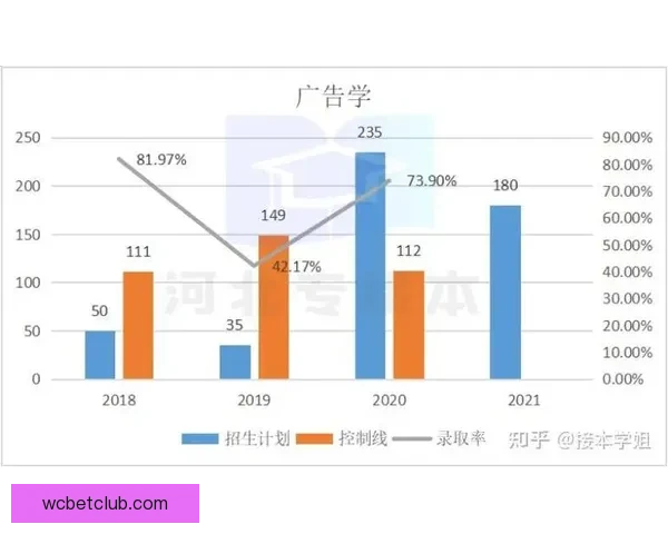世界杯竞猜赔率最新解析及热门赛事胜负趋势全面预测