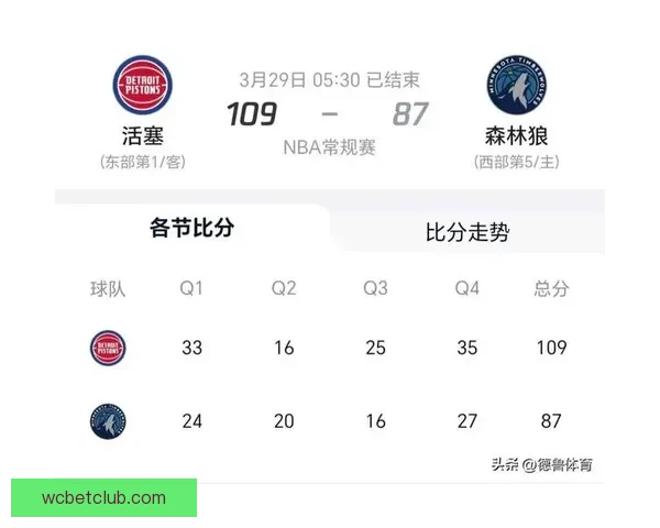 29日NBA前瞻：文班亚马挑战雄鹿 76人黄蜂争夺东部第七名