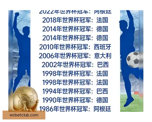 围绕2026世界杯冠军热门球队实力分析与夺冠前景全面预测报告